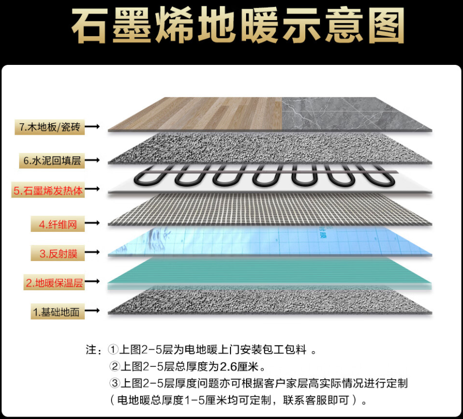 卢龙县 石墨烯电地暖公司哪家好？施工质量核心标准